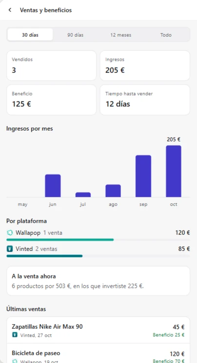 Estadísticas de ventas, ingresos y beneficio